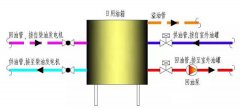 玉柴柴油發(fā)電機(jī)組回油方式有哪些？